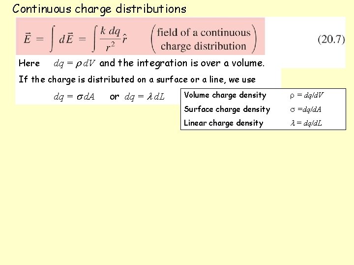 Continuous charge distributions Here dq = d. V and the integration is over a