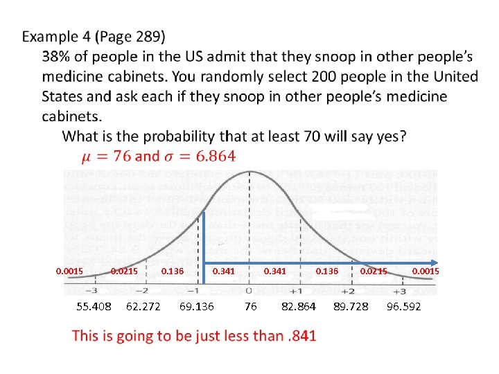  0. 0015 0. 0215 55. 408 62. 272 0. 136 0. 341 69.