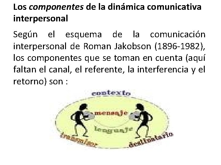 Los componentes de la dinámica comunicativa interpersonal Según el esquema de la comunicación interpersonal Los componentes de la dinámica comunicativa interpersonal Según el esquema de la comunicación interpersonal