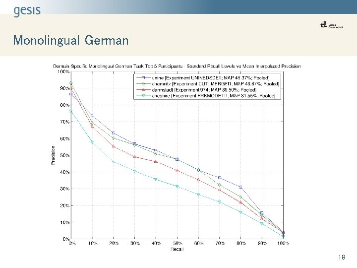 Monolingual German 18 