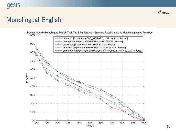 Monolingual English 19 