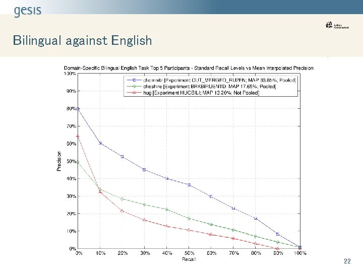 Bilingual against English 22 