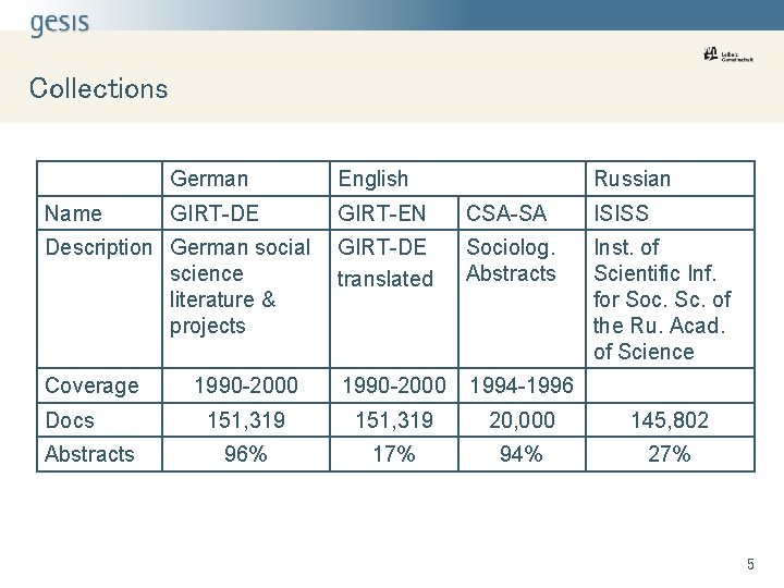 Collections German English GIRT-DE GIRT-EN CSA-SA ISISS Description German social science literature & projects