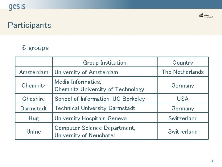 Participants 6 groups Group Institution Amsterdam University of Amsterdam Country The Netherlands Chemnitz Media