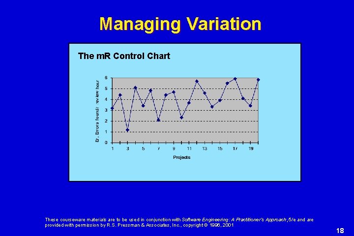 Managing Variation The m. R Control Chart These courseware materials are to be used