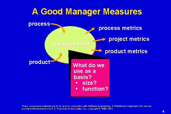 A Good Manager Measures process metrics project metrics measurement product metrics product What do