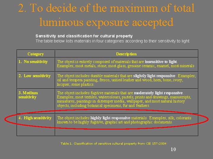 2. To decide of the maximum of total luminous exposure accepted Sensitivity and classification