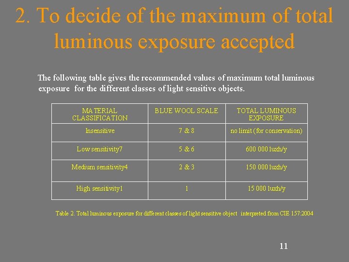 2. To decide of the maximum of total luminous exposure accepted The following table