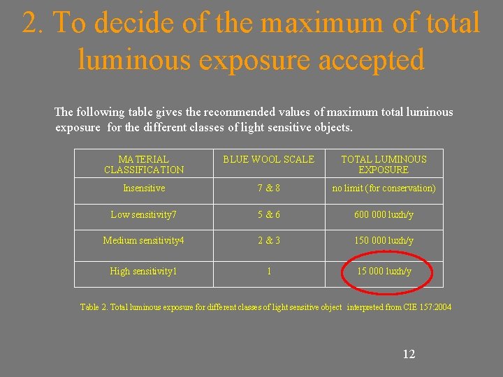 2. To decide of the maximum of total luminous exposure accepted The following table