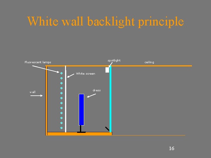 White wall backlight principle spotlight Fluorescent lamps ceiling White screen wall dress 16 