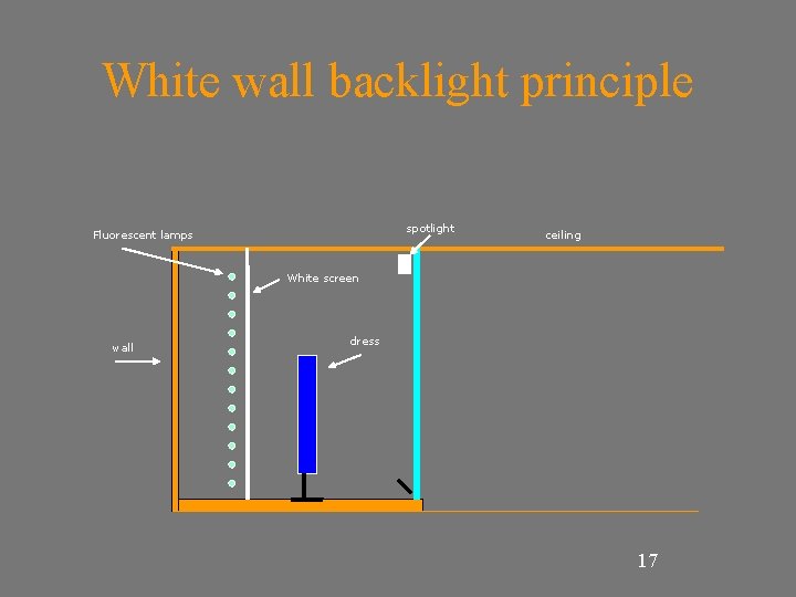 White wall backlight principle spotlight Fluorescent lamps ceiling White screen wall dress 17 