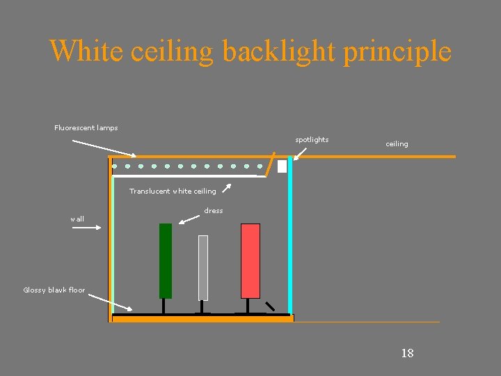 White ceiling backlight principle Fluorescent lamps spotlights ceiling Translucent white ceiling wall dress Glossy