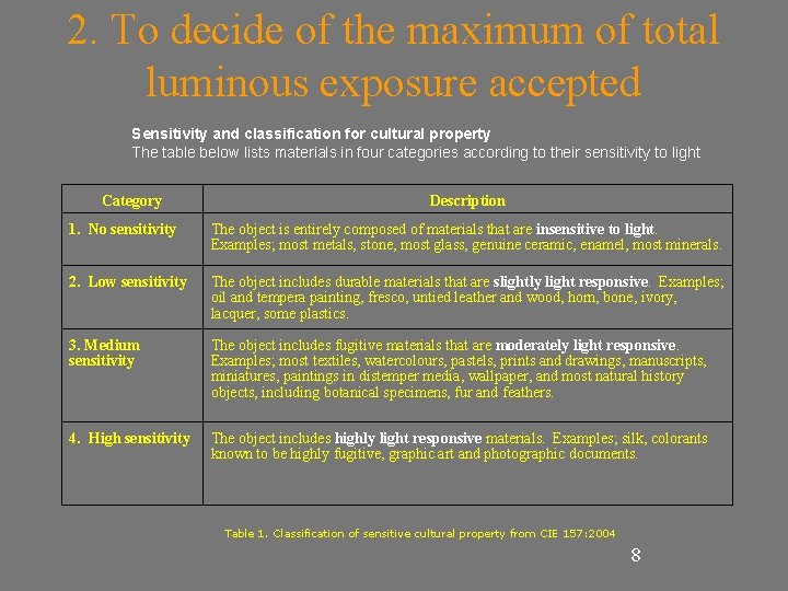 2. To decide of the maximum of total luminous exposure accepted Sensitivity and classification