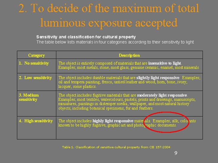 2. To decide of the maximum of total luminous exposure accepted Sensitivity and classification