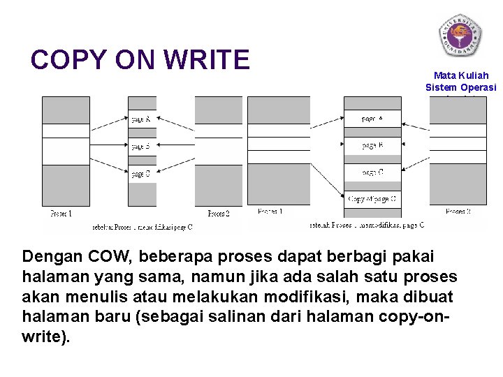 COPY ON WRITE Mata Kuliah Sistem Operasi Lanjut Dengan COW, beberapa proses dapat berbagi