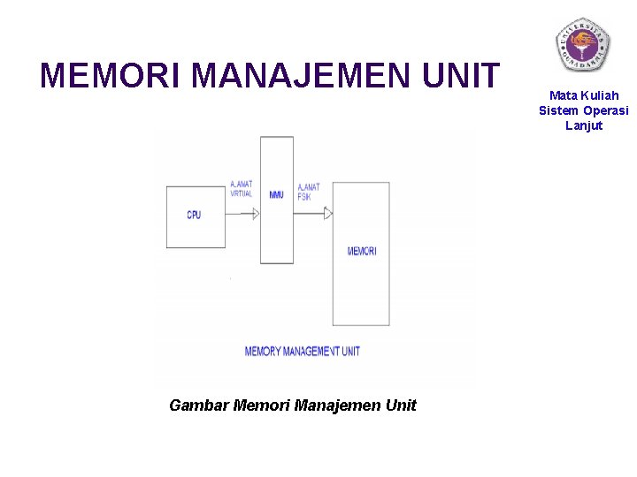 MEMORI MANAJEMEN UNIT Gambar Memori Manajemen Unit Mata Kuliah Sistem Operasi Lanjut 