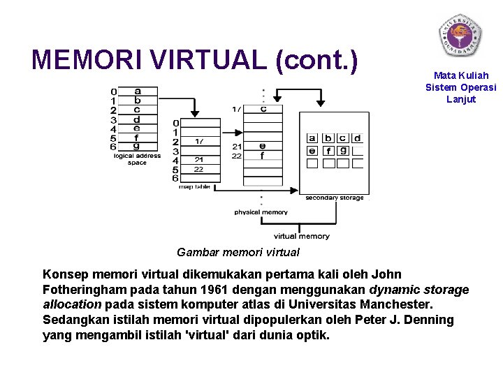 MEMORI VIRTUAL (cont. ) Mata Kuliah Sistem Operasi Lanjut Gambar memori virtual Konsep memori