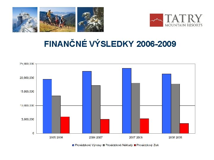 FINANČNÉ VÝSLEDKY 2006 -2009 