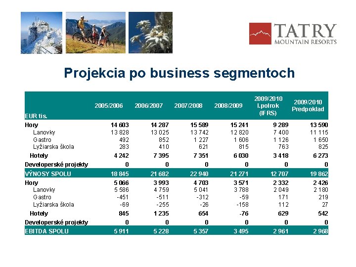 Projekcia po business segmentoch 2005/2006/2007/2008 2009/2010 I. polrok (IFRS) 2008/2009 EUR tis. Hory Lanovky