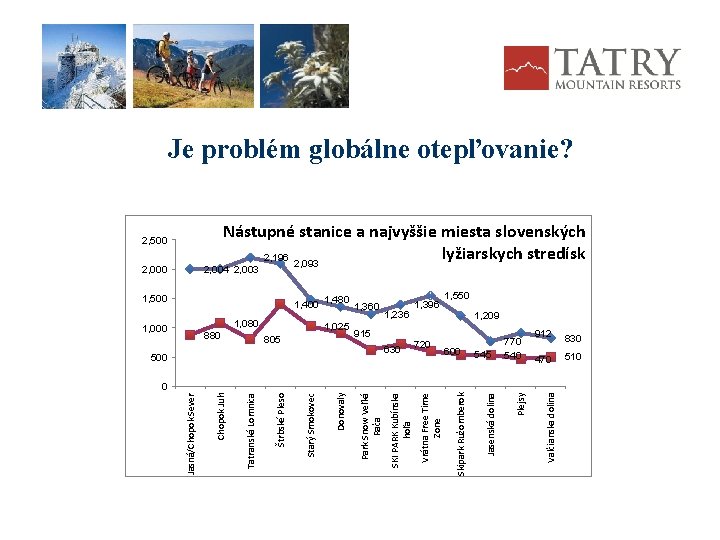 Je problém globálne otepľovanie? Nástupné stanice a najvyššie miesta slovenských lyžiarskych stredísk 2, 196