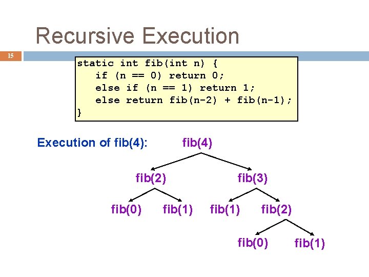 Recursive Execution 15 static int fib(int n) { if (n == 0) return 0;