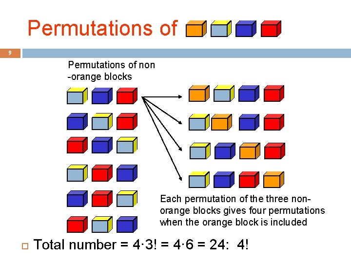 Permutations of 9 Permutations of non -orange blocks Each permutation of the three nonorange