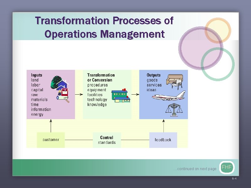 Transformation Processes of Operations Management …continued on next page FHF 8 -4 