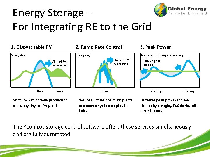 Energy Storage – For Integrating RE to the Grid 1. Dispatchable PV 2. Ramp