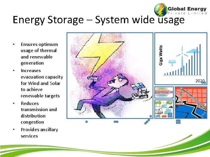 Energy Storage – System wide usage • • Ensures optimum usage of thermal and