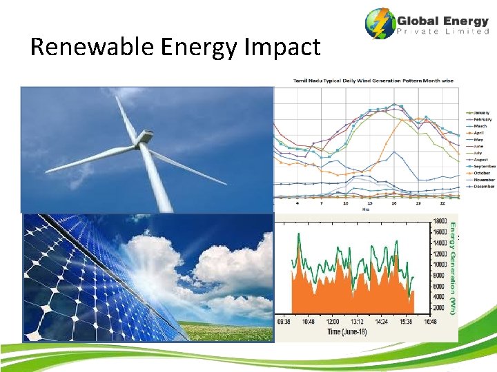 Renewable Energy Impact • Infirm • Unpredictable • Unscheduled generation • Grid instability –