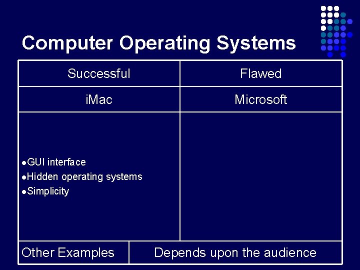 Computer Operating Systems Successful Flawed i. Mac Microsoft l. GUI interface l. Hidden operating