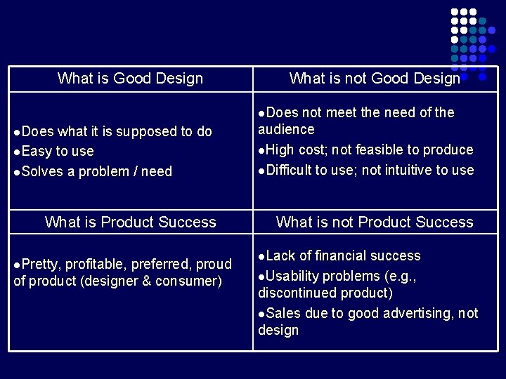 What is Good Design What is not Good Design l. Does what it is What is Good Design What is not Good Design l. Does what it is
