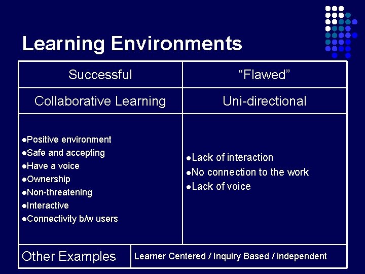 Learning Environments Successful “Flawed” Collaborative Learning Uni-directional l. Positive environment l. Safe and accepting Learning Environments Successful “Flawed” Collaborative Learning Uni-directional l. Positive environment l. Safe and accepting