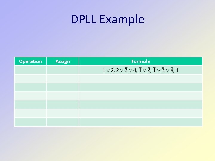 DPLL Example Operation Assign Formula DPLL Example Operation Assign Formula