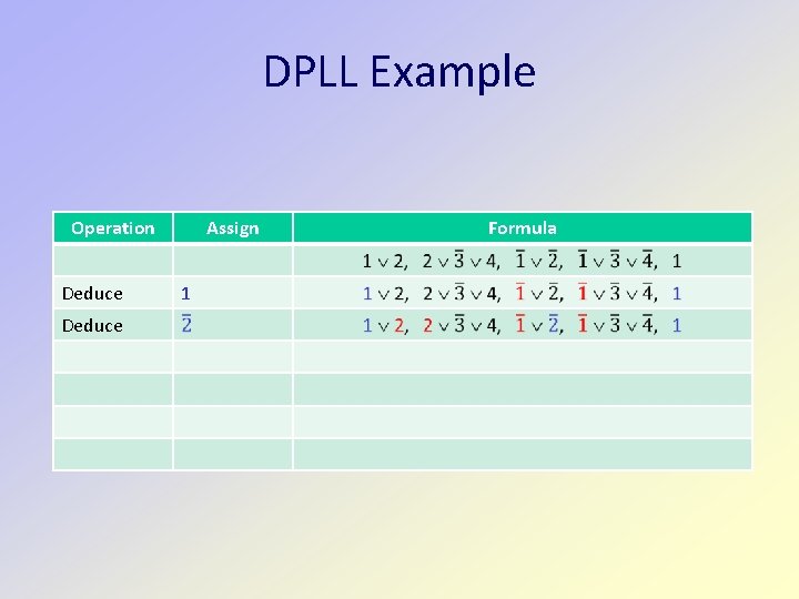 DPLL Example Operation Deduce Assign 1 Formula DPLL Example Operation Deduce Assign 1 Formula