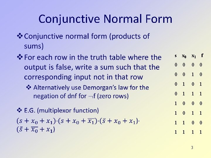 Conjunctive Normal Form s x 0 x 1 f 0 0 1 0 0 Conjunctive Normal Form s x 0 x 1 f 0 0 1 0 0
