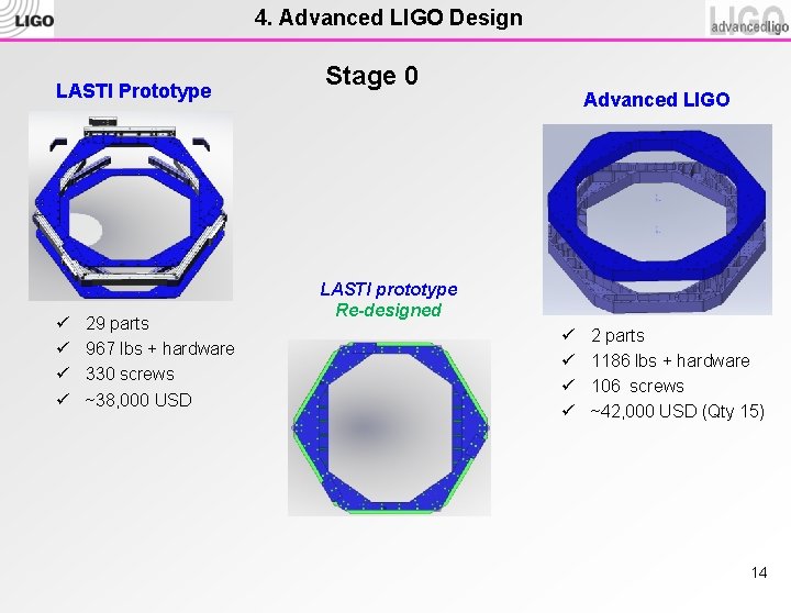 4. Advanced LIGO Design LASTI Prototype ü ü 29 parts 967 lbs + hardware