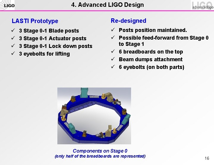 4. Advanced LIGO Design LASTI Prototype Re-designed ü ü ü Posts position maintained. ü