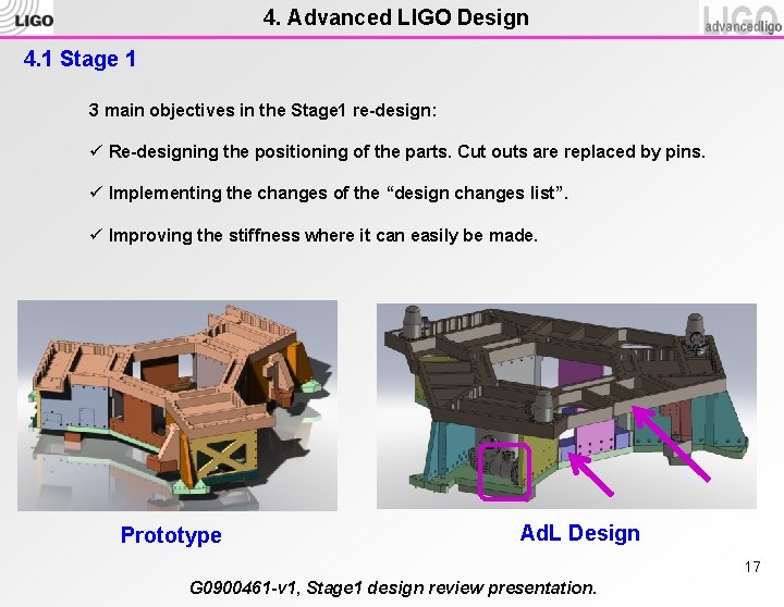 4. Advanced LIGO Design 4. 1 Stage 1 3 main objectives in the Stage