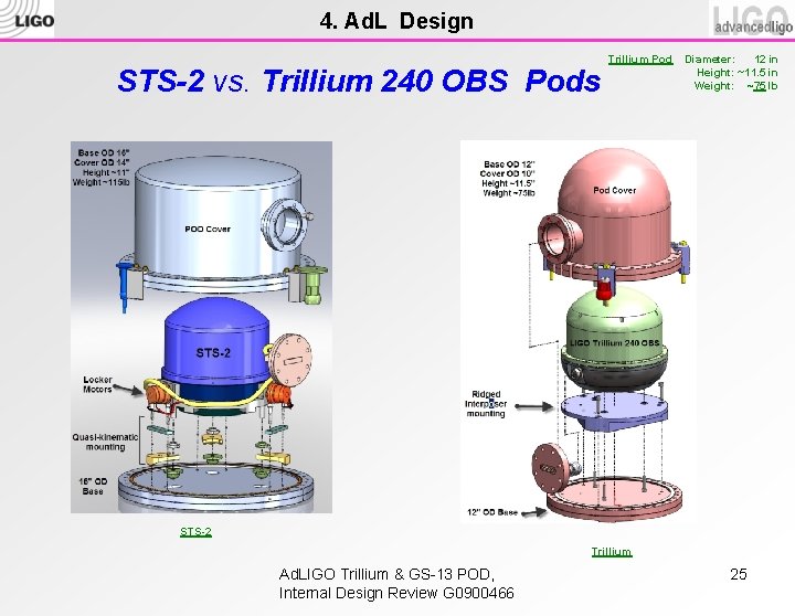 4. Ad. L Design STS-2 vs. Trillium 240 OBS Pods Trillium Pod Diameter: 12