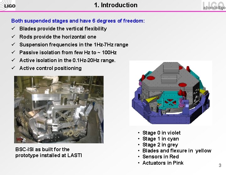 1. Introduction Both suspended stages and have 6 degrees of freedom: ü Blades provide