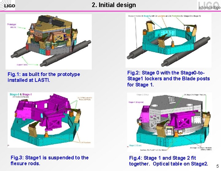 2. Initial design Fig. 1: as built for the prototype installed at LASTI. Fig.