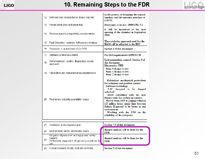 10. Remaining Steps to the FDR 51 