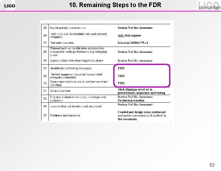 10. Remaining Steps to the FDR 52 