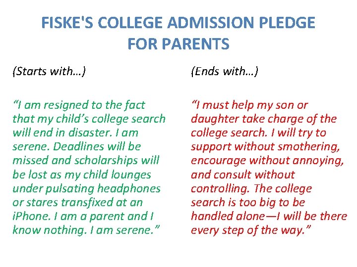 FISKE'S COLLEGE ADMISSION PLEDGE FOR PARENTS (Starts with…) (Ends with…) “I am resigned to FISKE'S COLLEGE ADMISSION PLEDGE FOR PARENTS (Starts with…) (Ends with…) “I am resigned to