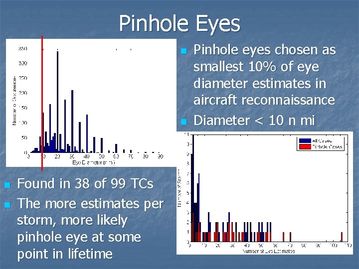 Pinhole Eyes n n Found in 38 of 99 TCs The more estimates per