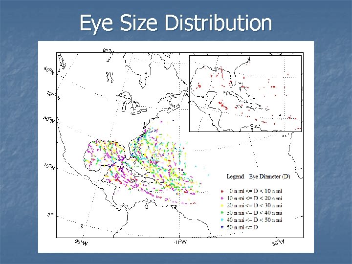 Eye Size Distribution 