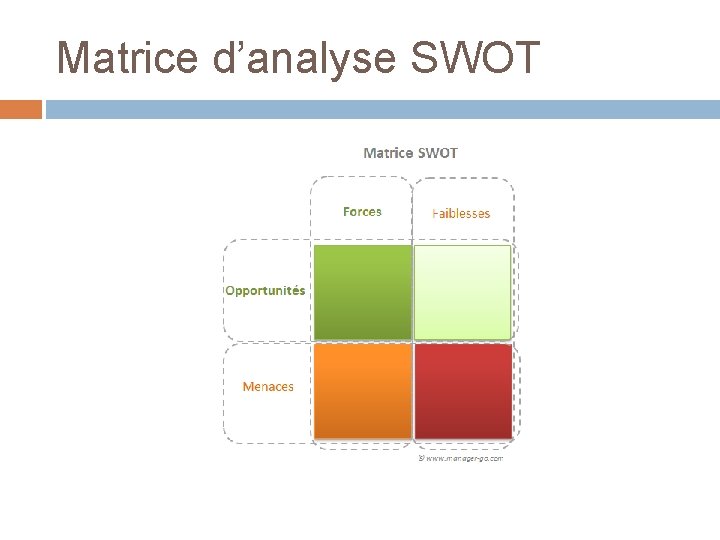 Matrice d’analyse SWOT Matrice d’analyse SWOT