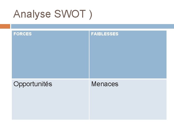 Analyse SWOT ) FORCES FAIBLESSES Opportunités Menaces Analyse SWOT ) FORCES FAIBLESSES Opportunités Menaces