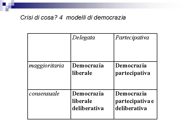 Crisi di cosa? 4 modelli di democrazia Delegata Partecipativa maggioritaria Democrazia liberale Democrazia partecipativa